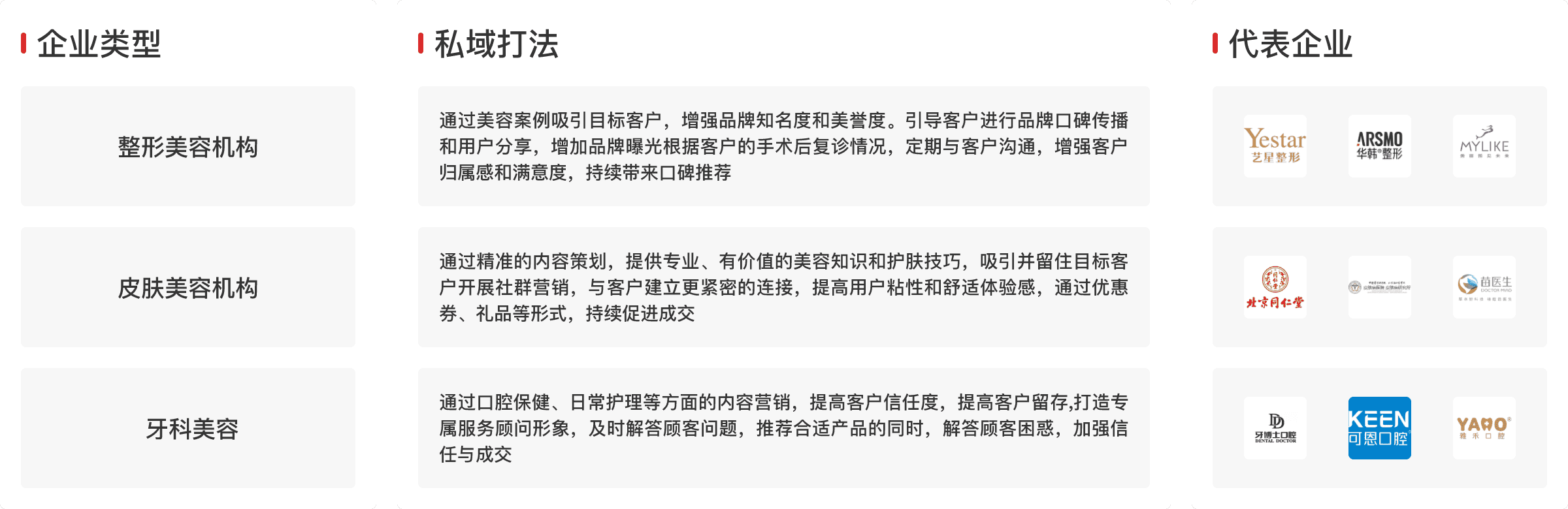 小裂变助力医美机构构建私域运营生态