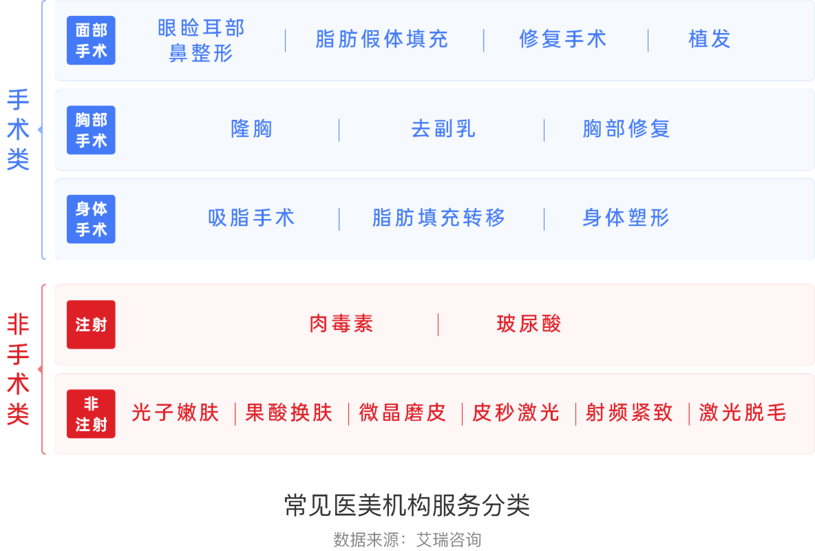 小裂变助力医美机构构建私域运营生态
