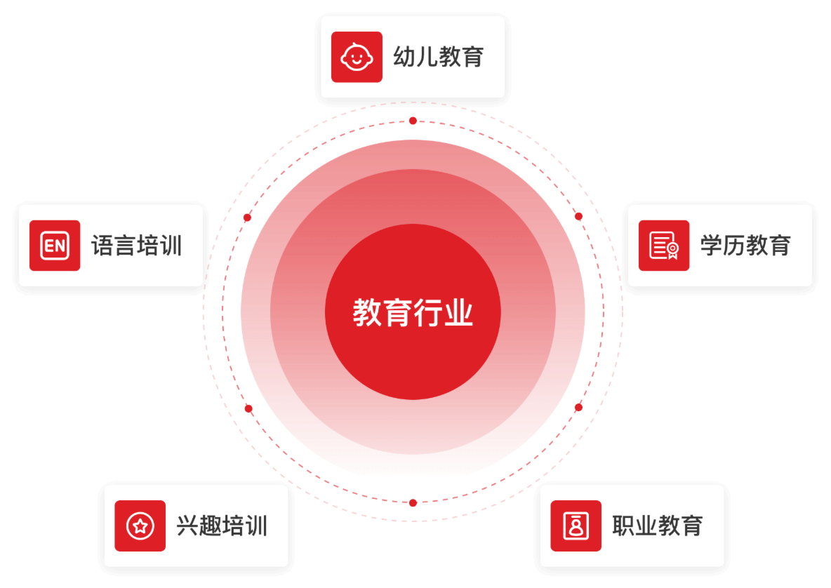 小裂变助力教育机构打造全新私域运营体系
