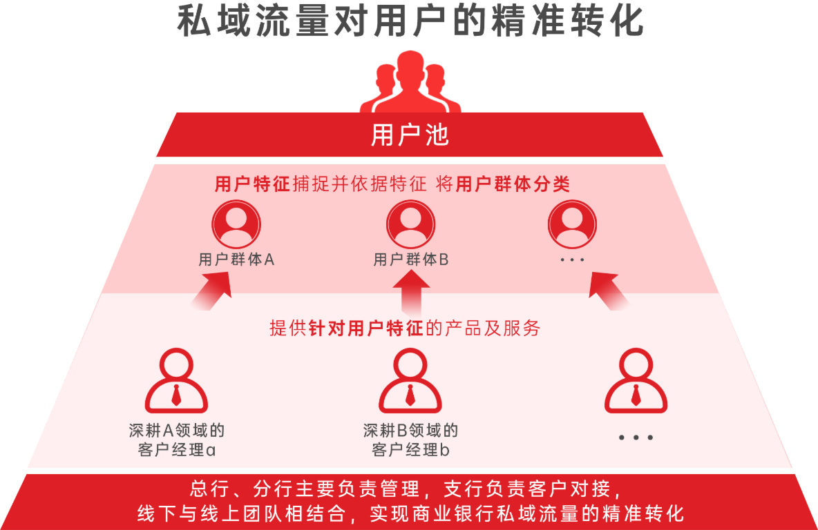 小裂变助力金融机构赢在私域