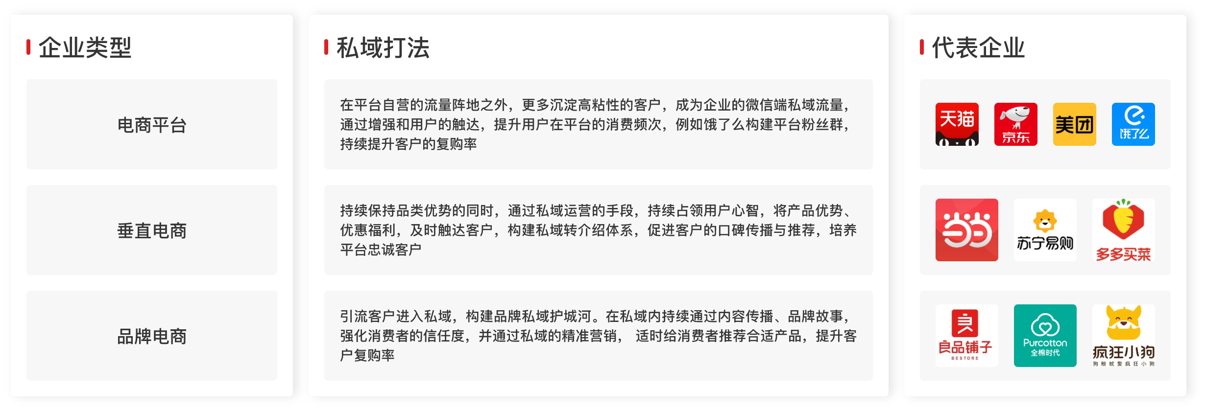 电商行业私域经营方法论