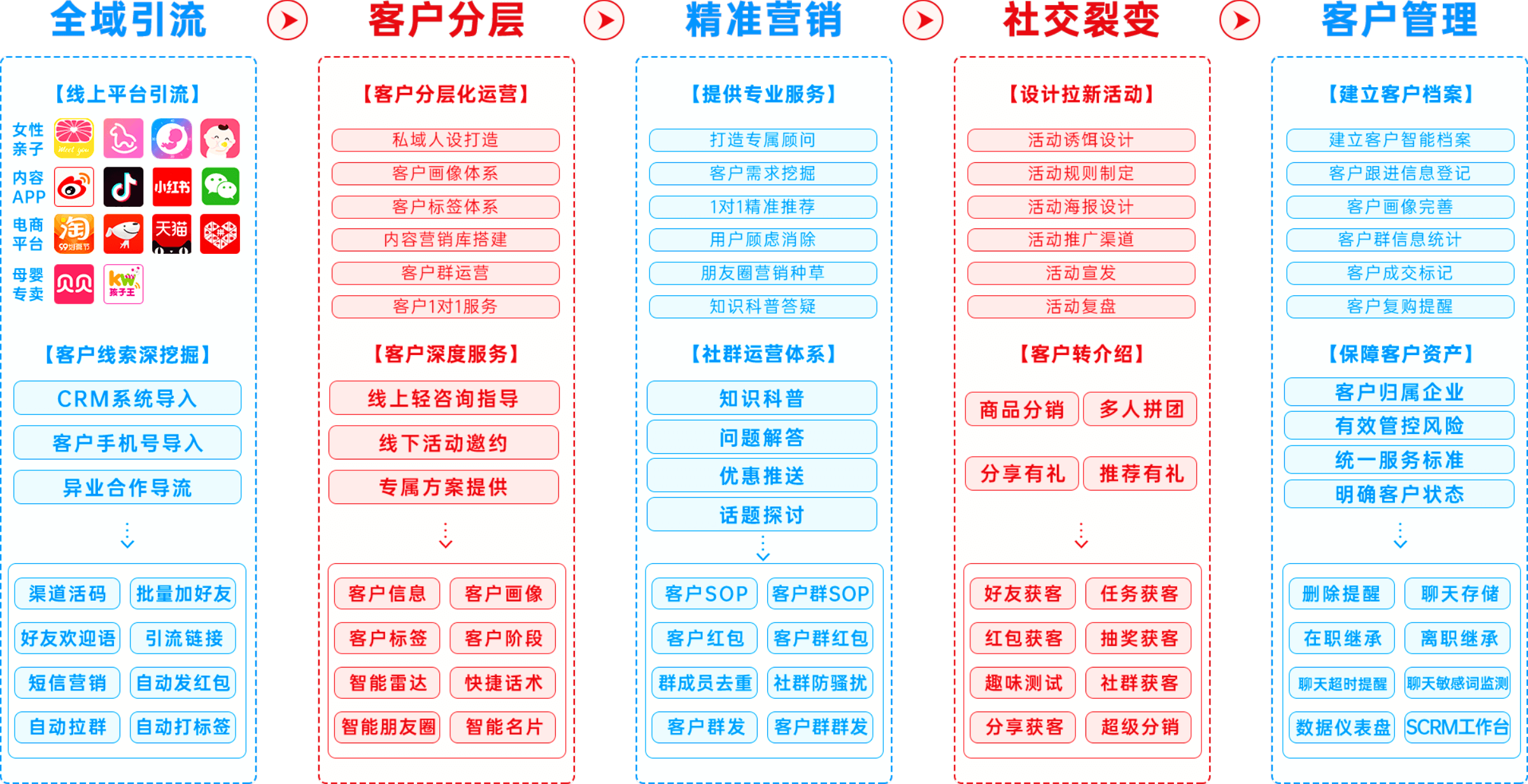 小裂变助力母婴品牌私域运营