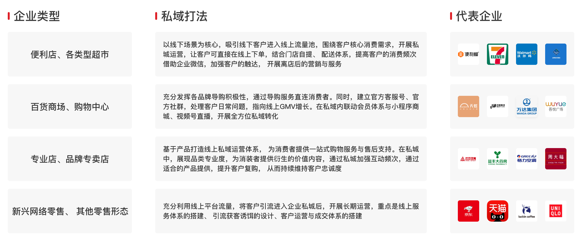 小裂变助力零售企业构建私域运营生态