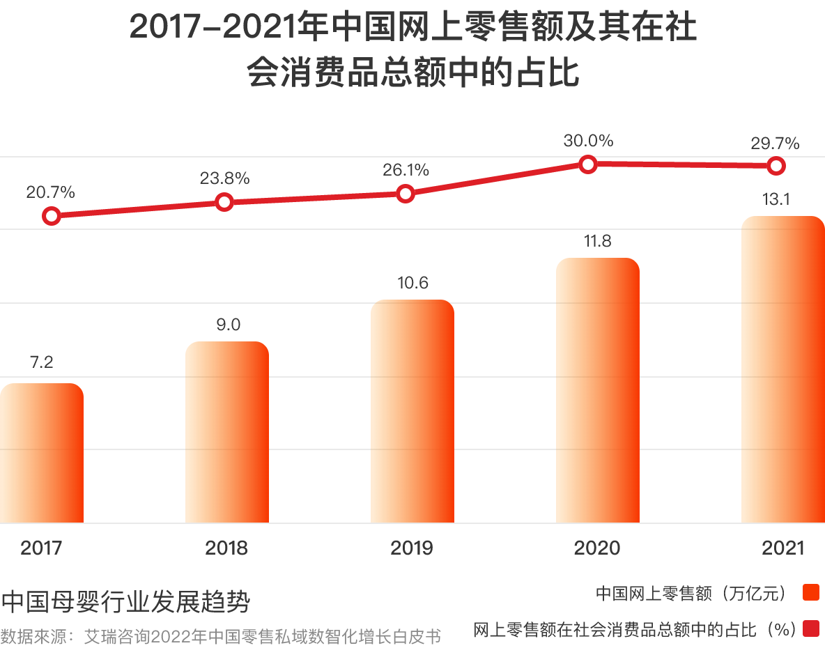 小裂变助力零售企业构建私域运营生态