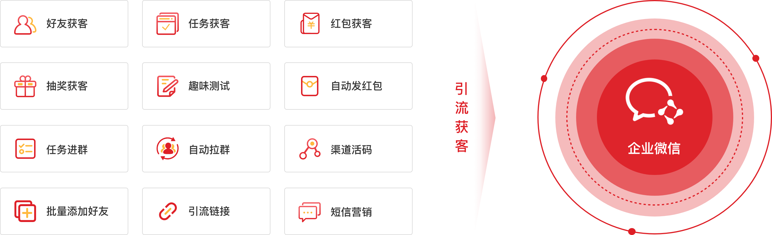 4大运营服务板块