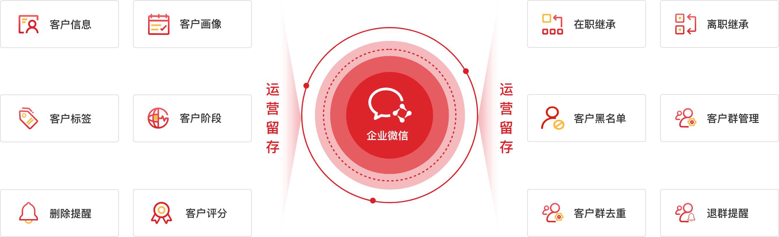 12大纬度数智化管理