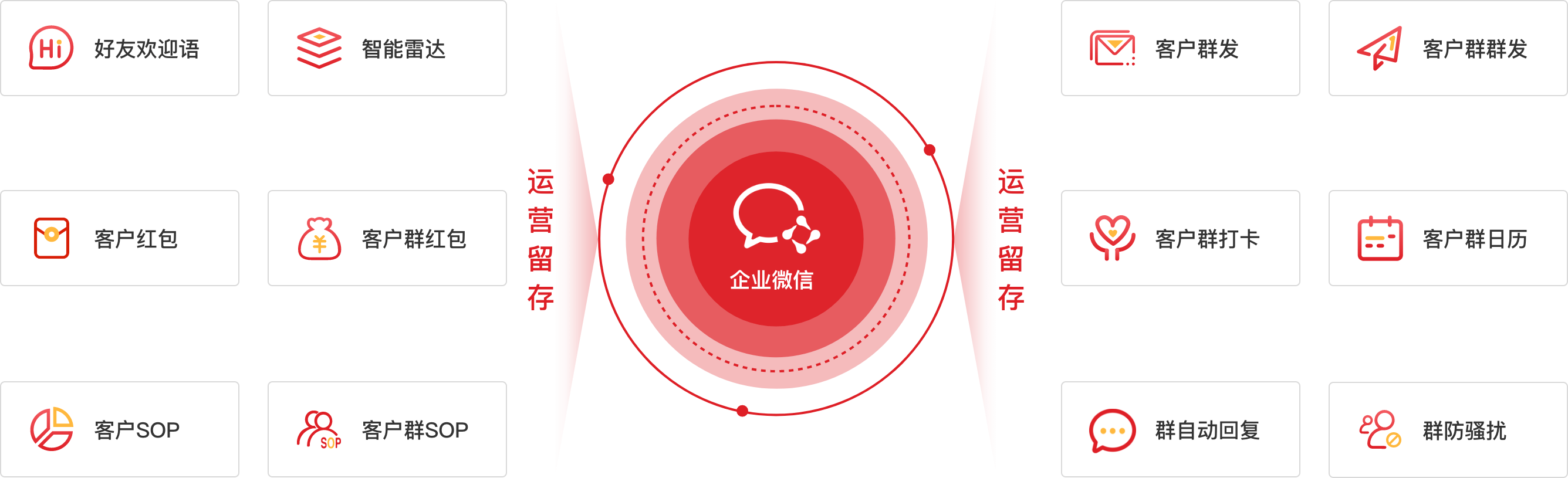 12种引流获客玩法