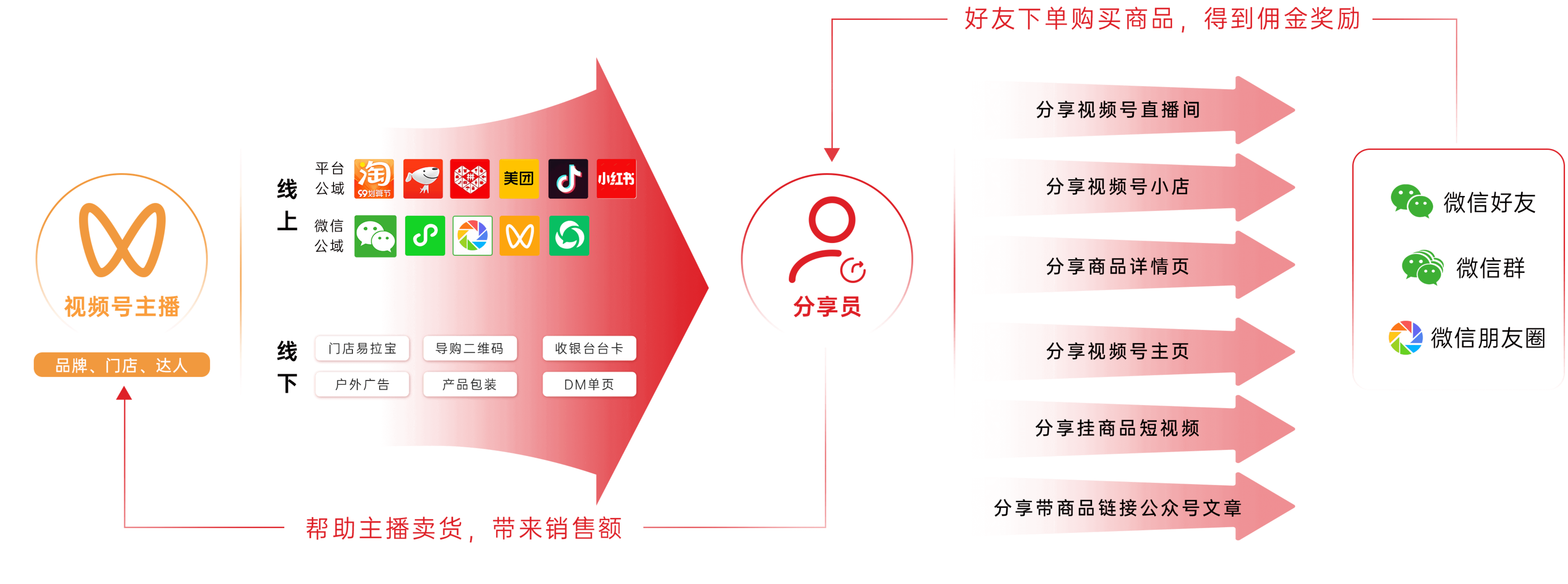 打通聊天工具栏