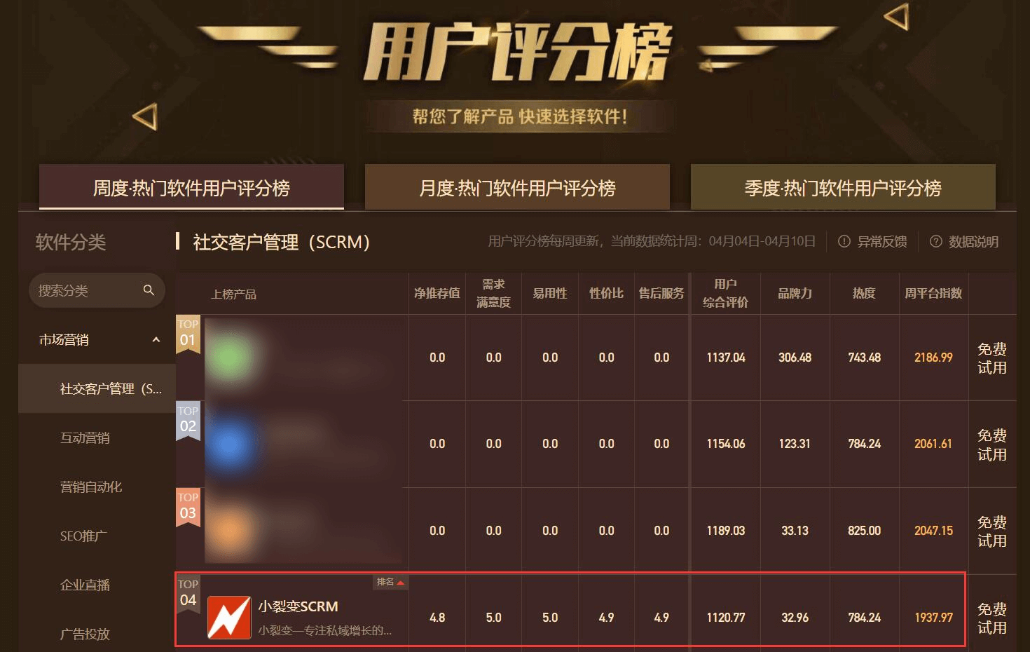 用户评分榜 (1)