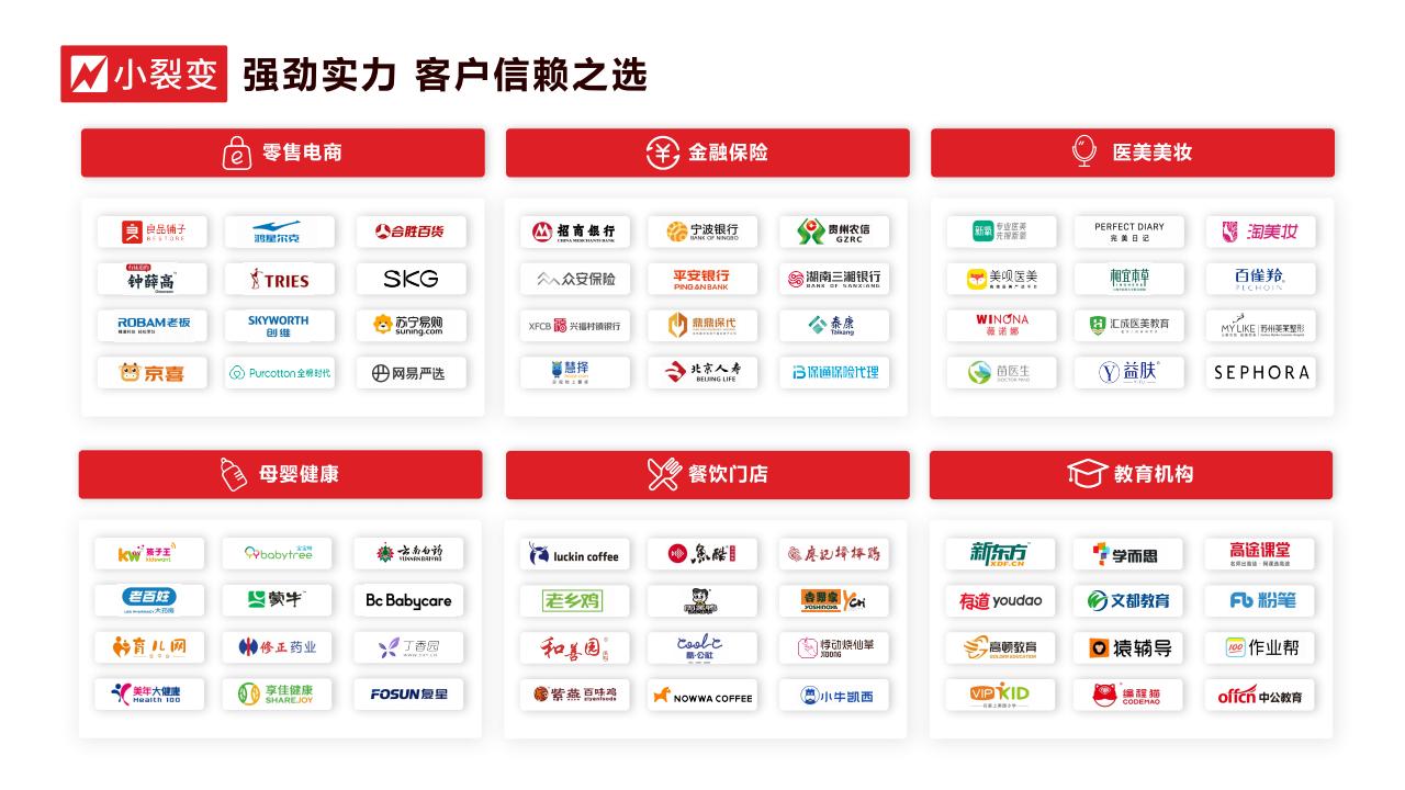 《小裂变2022版》公司介绍_05(1)