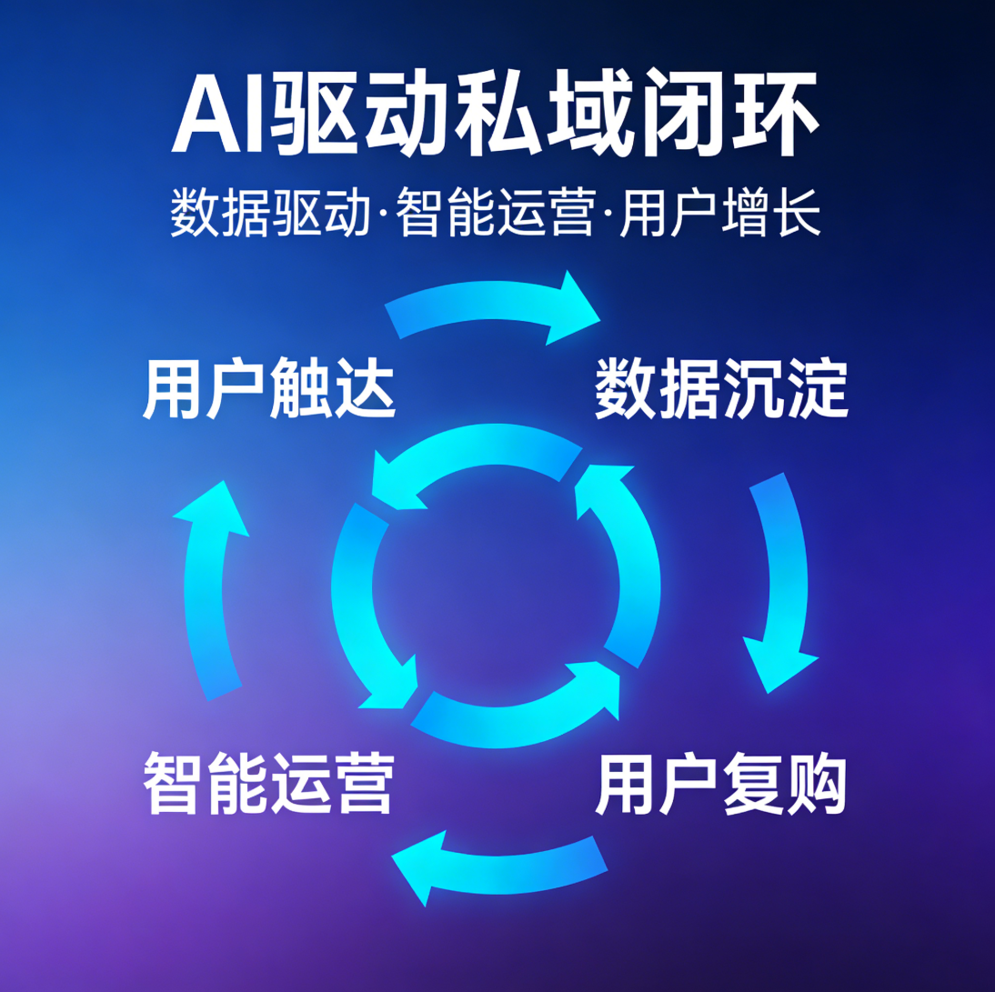 小裂变 SCRM 实战指南：6 步搭建 AI 驱动私域闭环，低成本获客高转化