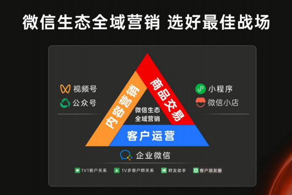 2026私域裂变工具实测：小裂变SCRM全维度测评，解锁低成本获客新路径